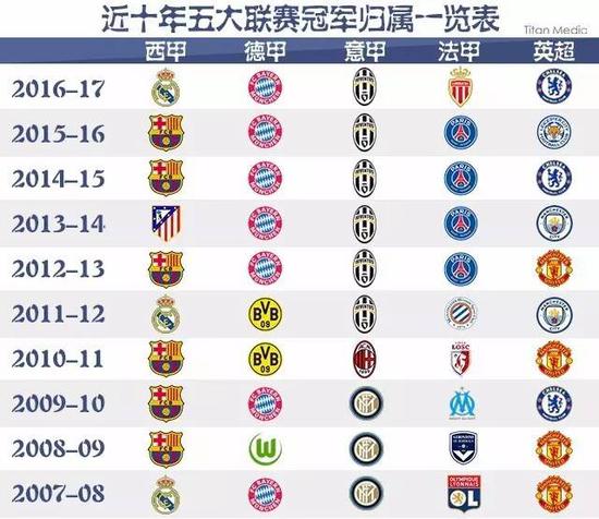 精英赛无疑